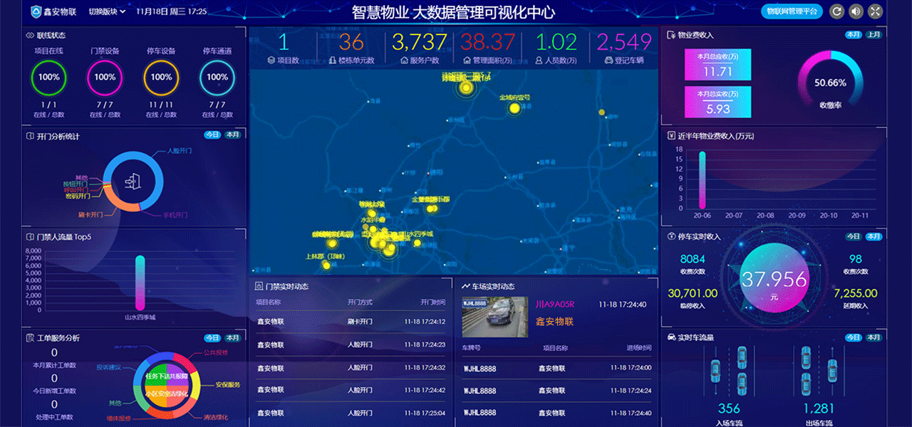 大數據后臺