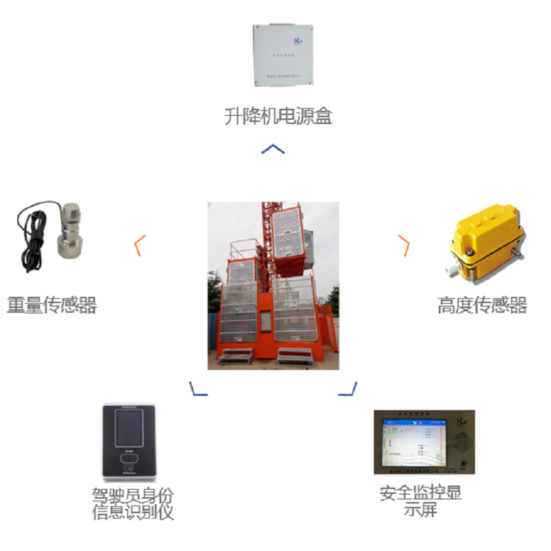 升降機安全監測系統