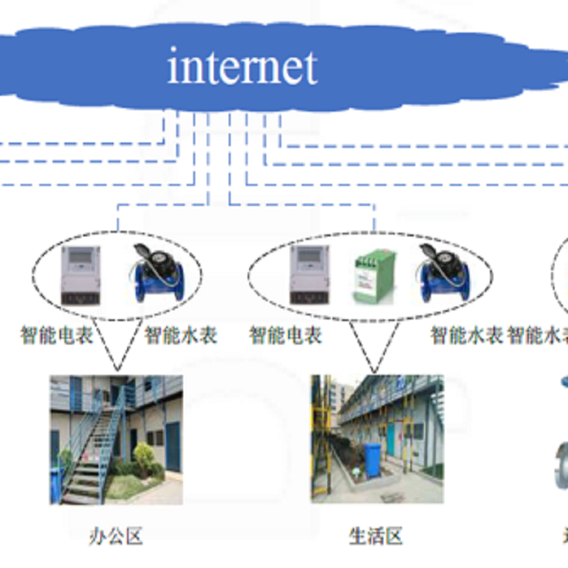 智能水電監測系統