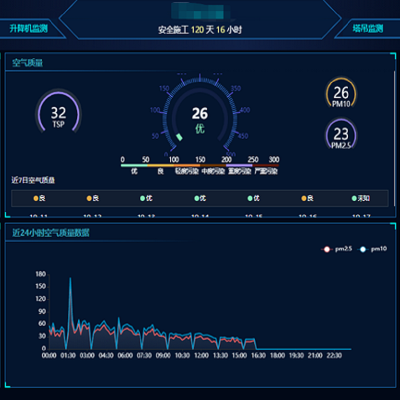 揚塵監測系統