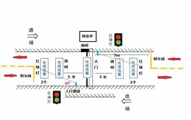 《智能云停車系統》進出共道是如何實現的? 《智能云停車系統》進出共道是如何實現的?