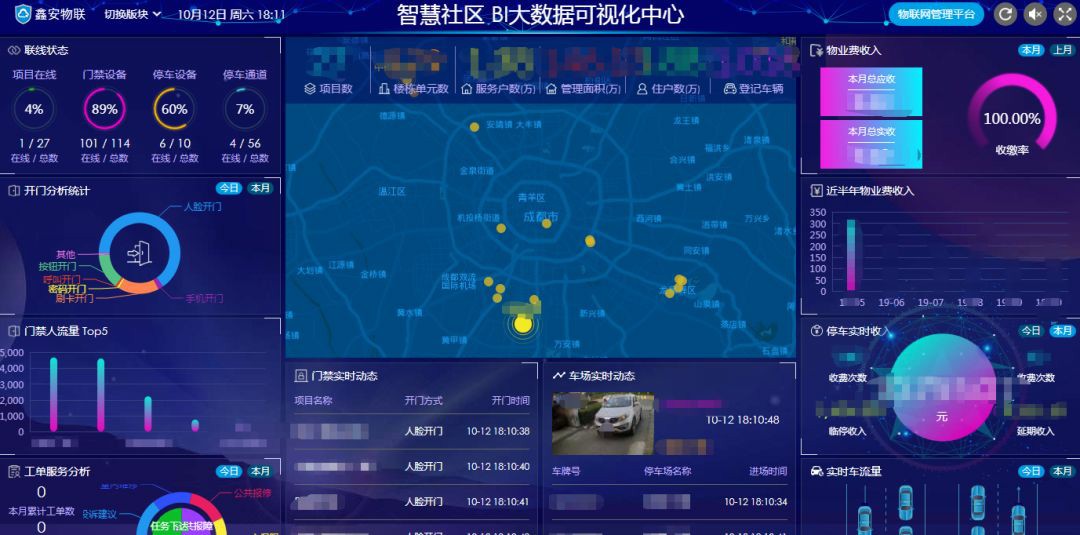 “鑫安物聯”征集100個優質小區，免費安裝面部識別系統！！！ 