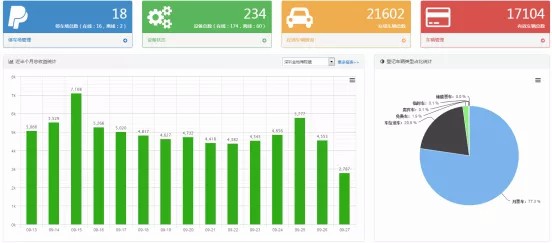 “鑫安物聯”征集100個優質小區，免費安裝面部識別系統！！！ 